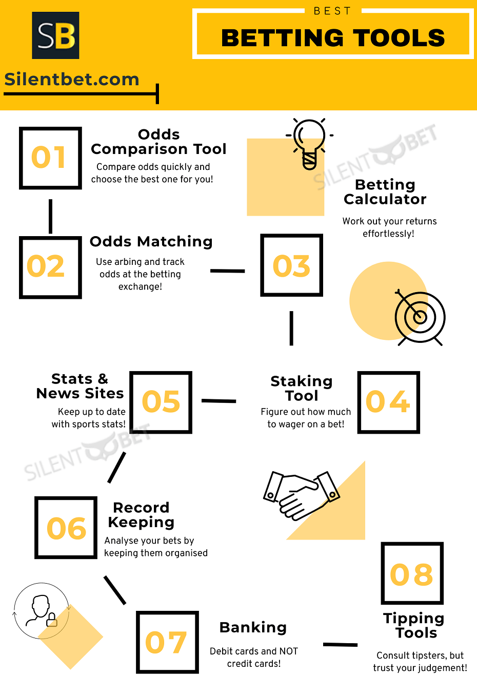 Infographic Best Betting Tools to Use