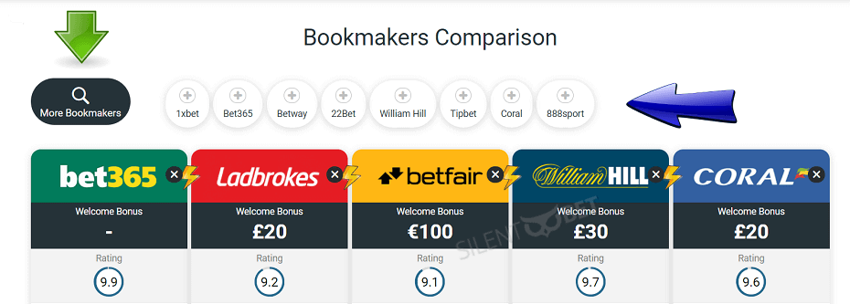 Bookmakers comparison table guide