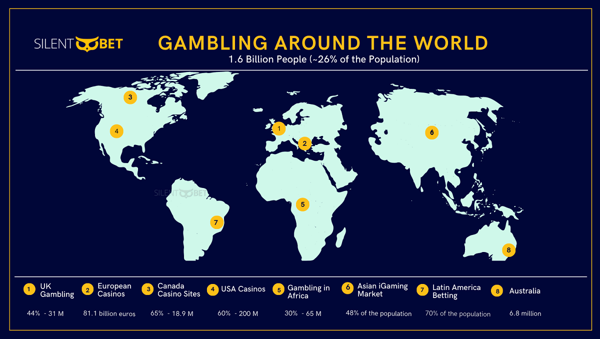 Gambling around the world stats