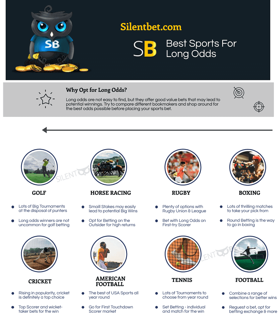 Infographic Best Sports for Long Odds