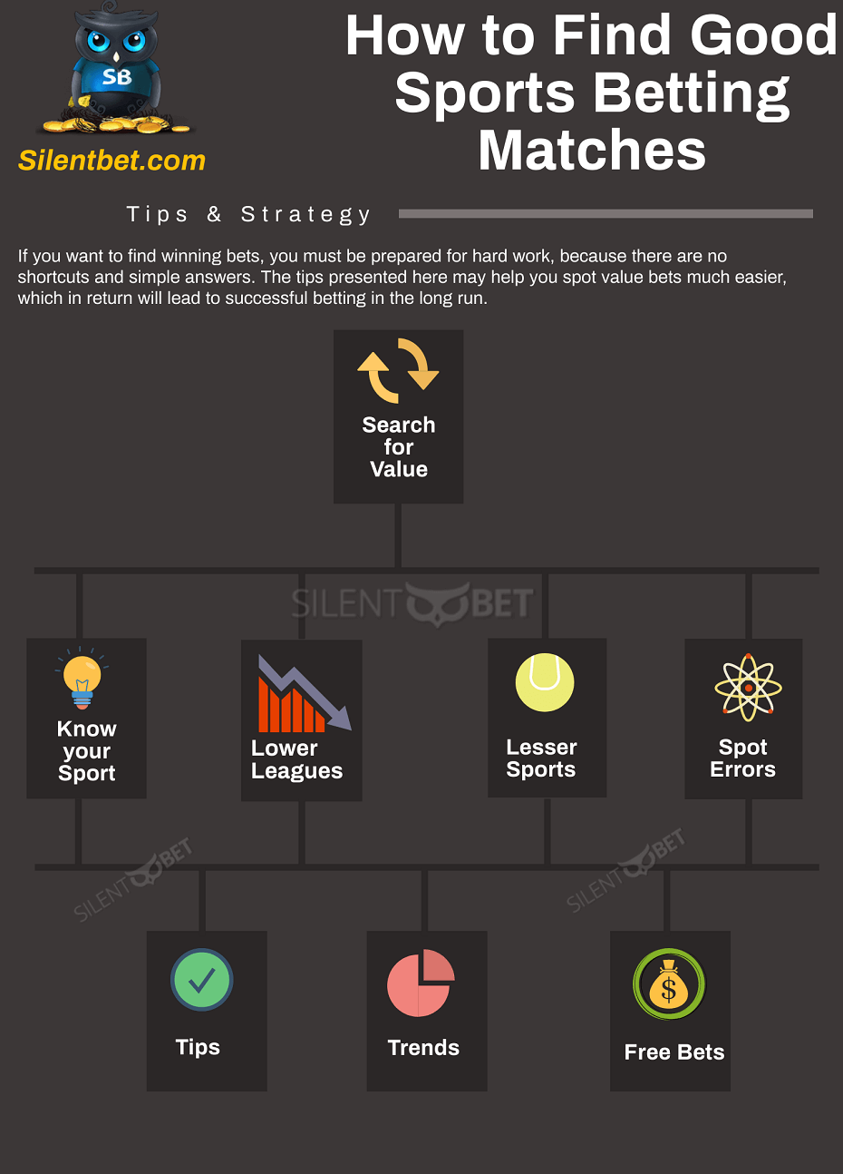 Infographic Tips to Find Good Sports Betting Matches