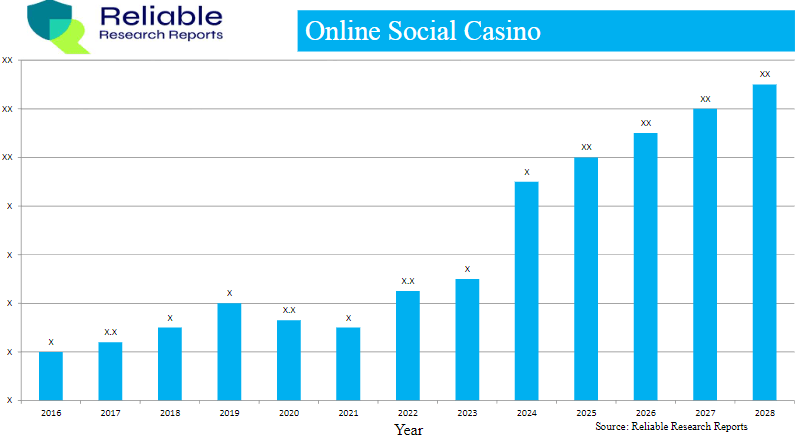 social casino app trends
