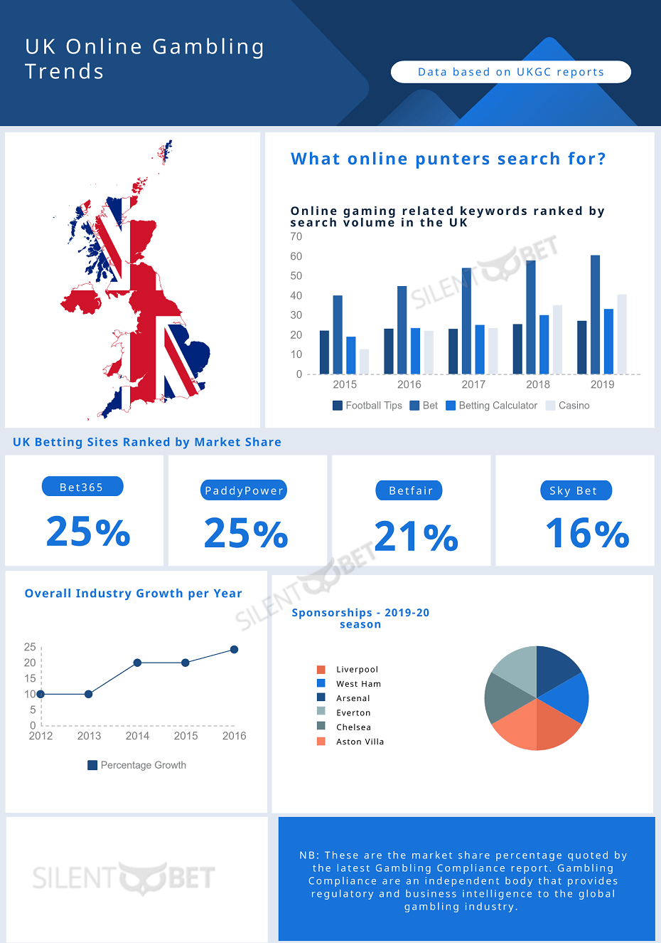 UK Industry Stats and Trends